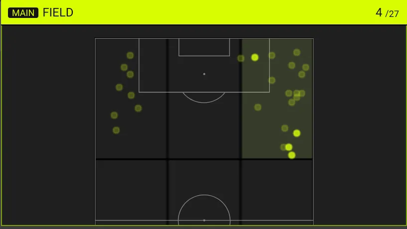 Screenshot: Post-Match Analysis