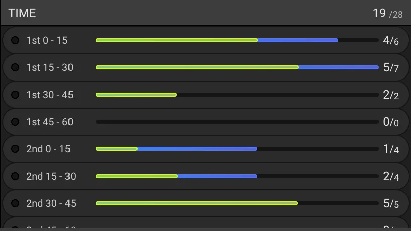 Screenshot: Post-Match Analysis
