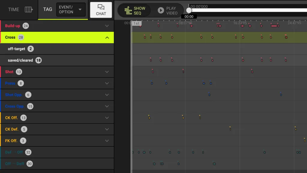 Screenshot: Post-Match Analysis