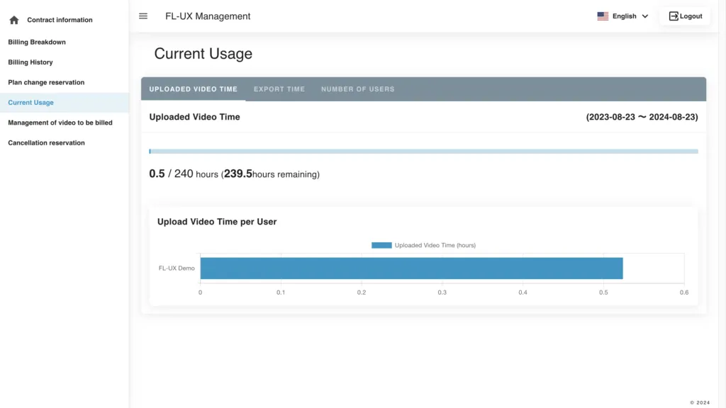 Screenshot: Current Usage page